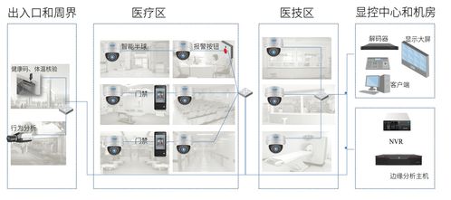 守护生命之门 口罩人脸识别，无感测温如何织就智慧医院的“隐形防护网”