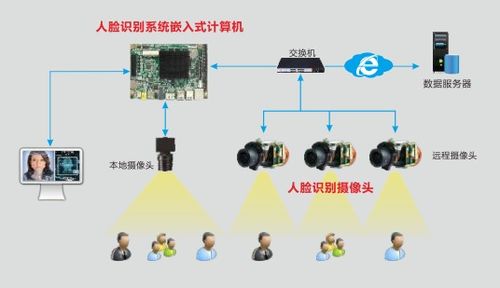 华北工控释放智能工控硬件价值，人脸识别设备入展会助力线下演出市场